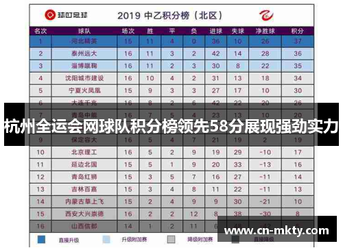 杭州全运会网球队积分榜领先58分展现强劲实力