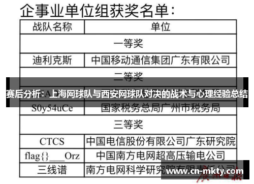 赛后分析：上海网球队与西安网球队对决的战术与心理经验总结